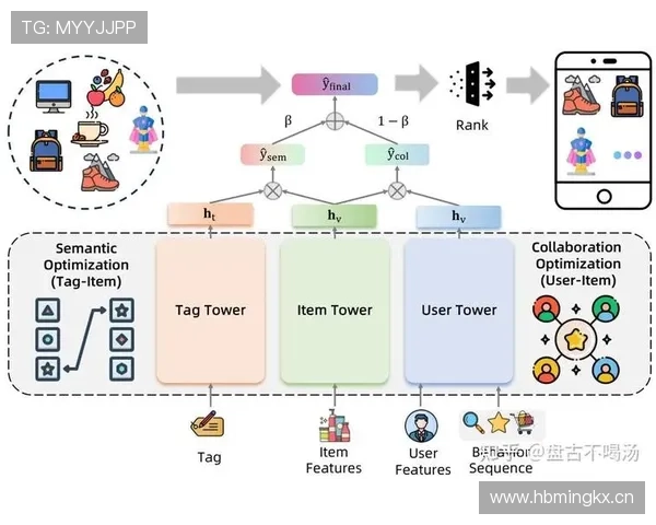 满冠在线：数据驱动的在线课程推荐系统的创新之道