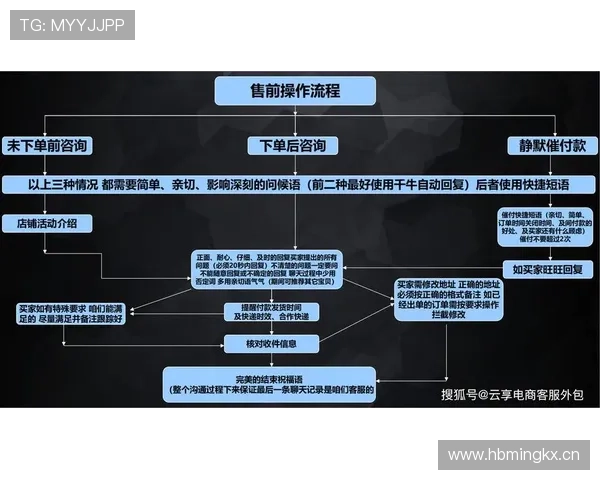 开云网页版常见问题解答与客服联系方式，保障你的购物流程顺利无忧