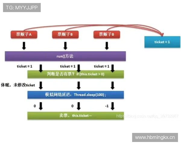 深入理解滚球全场独赢的规则变化及最新比赛应用技巧