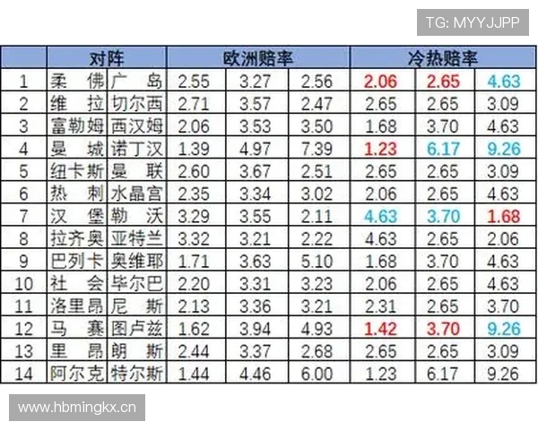 利用新浪足彩即时比分直播功能实现比赛信息的快速获取与赛况分析的实用技巧