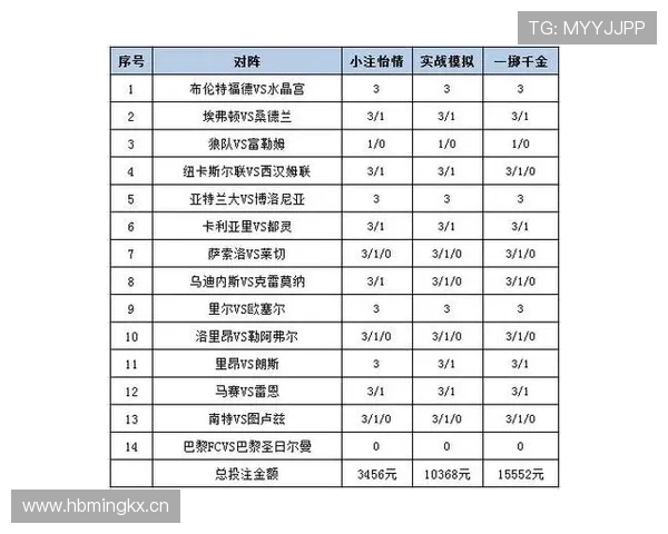 结合比分直播与预测分析提升足彩投注策略实现更高的盈利目标