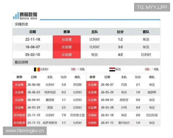 世界杯比利时埃及比赛专家点评：球队状态、战术布置与胜负预测